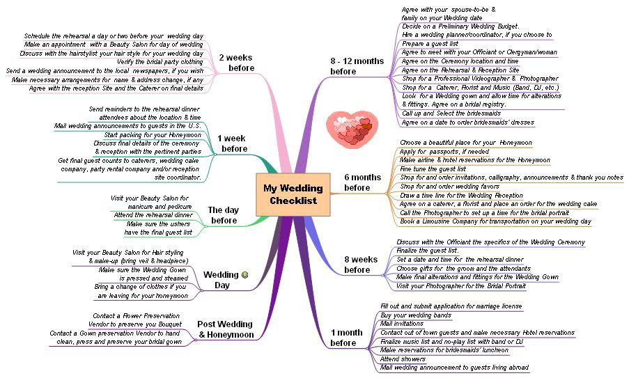 infographic diagram of a wedding checklist
